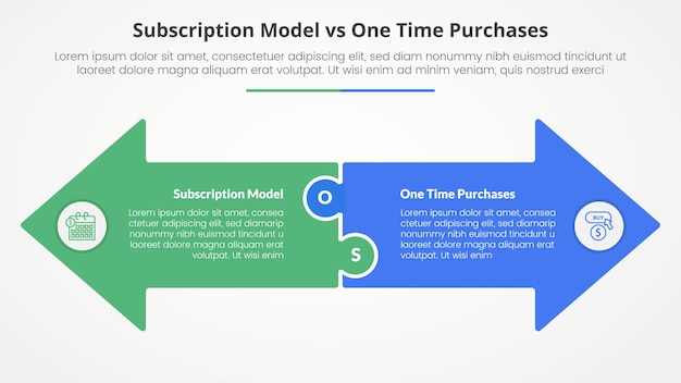 Subscription vs One-Time Purchase: A Comprehensive Comparison Infographic for Slide Presentations – Free Download