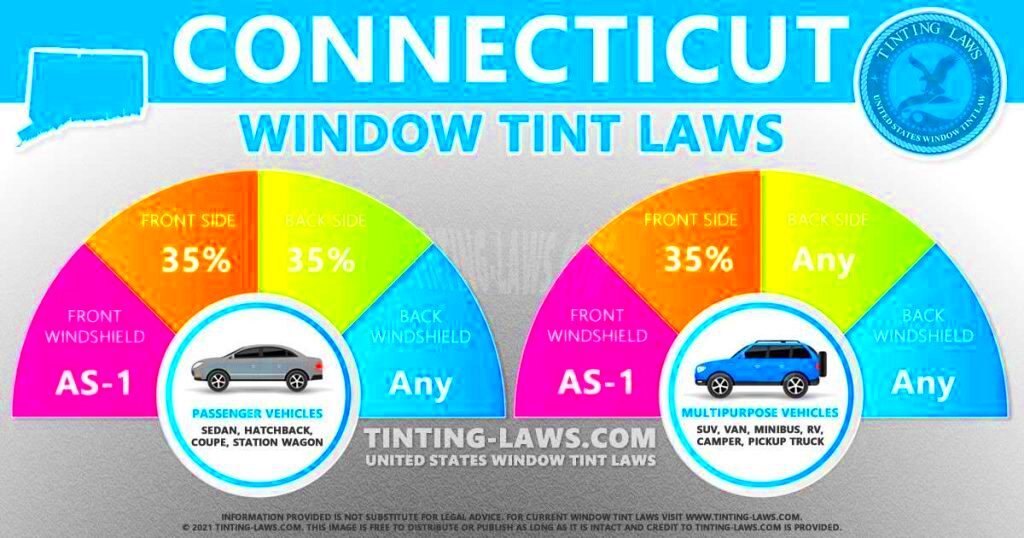 Connecticut Tint Laws 2024 Updated Car Tinting Laws