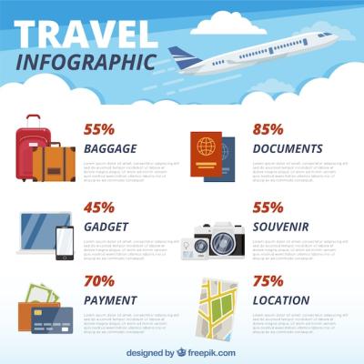 Infographic Template Featuring Plane and Travel Items – Free Download