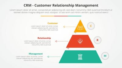 CRM Customer Relationship Management Infographic for Slide Presentations – Free Download