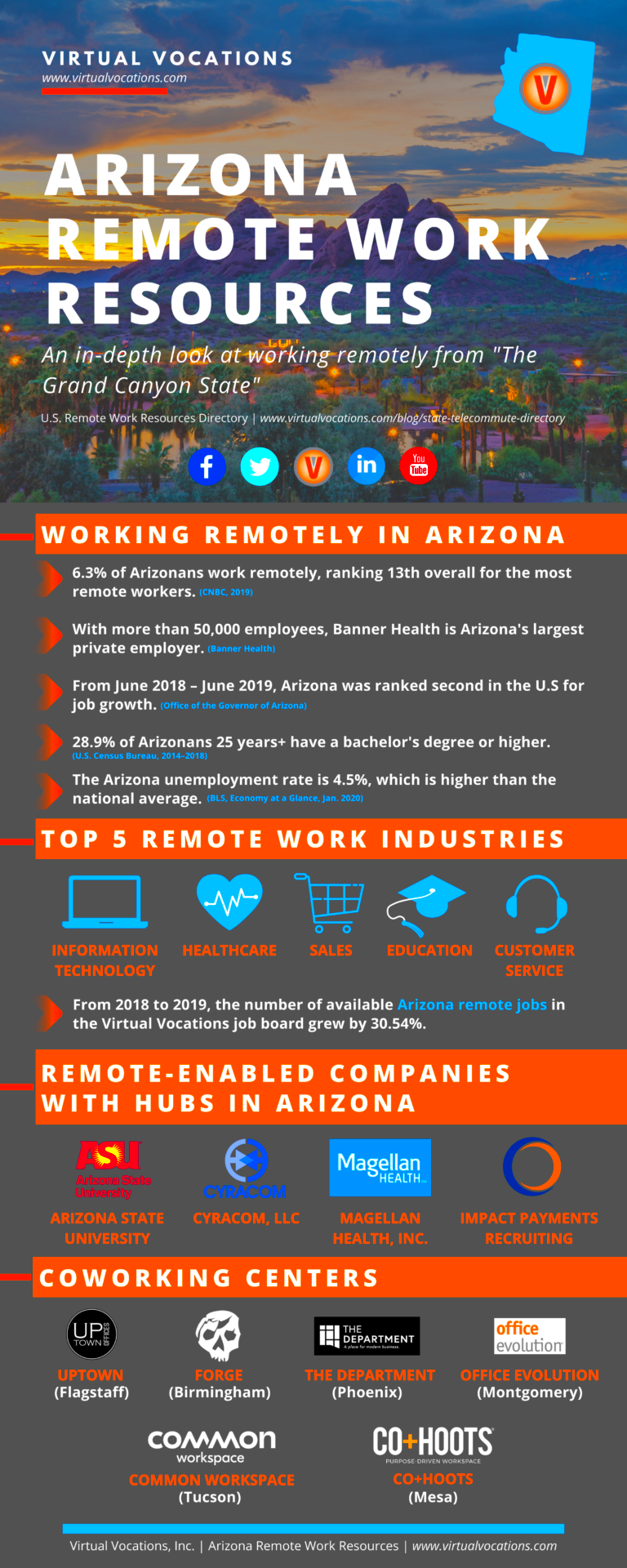 Arizona Remote Work Resources Virtual Vocations