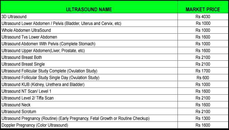 Understanding the Factors for Price of Ultrasound Scan