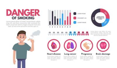 The Dangers of Smoking – Infographic for Free Download