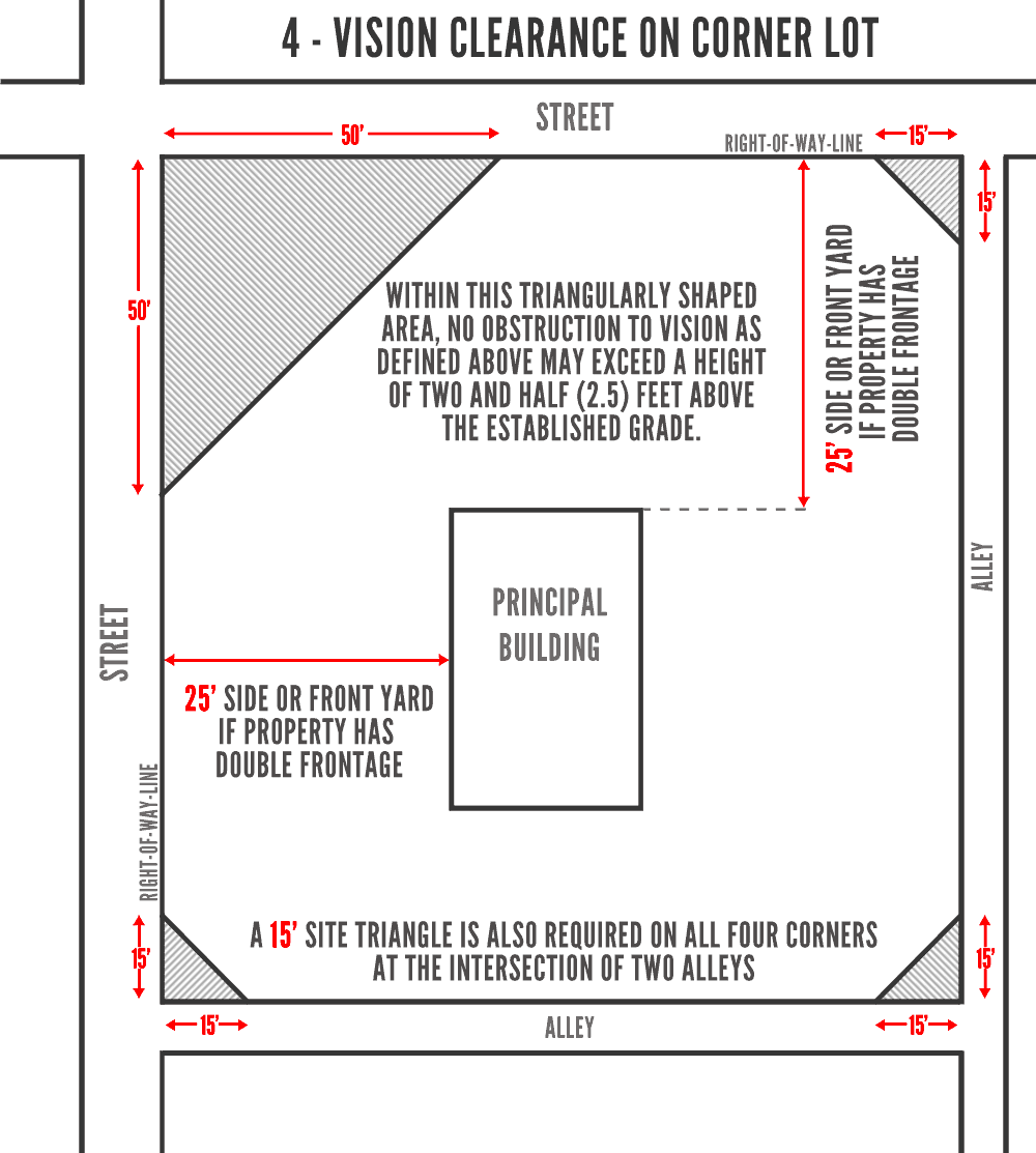 Fencing Regulations Bureau County Planning Zoning Department 