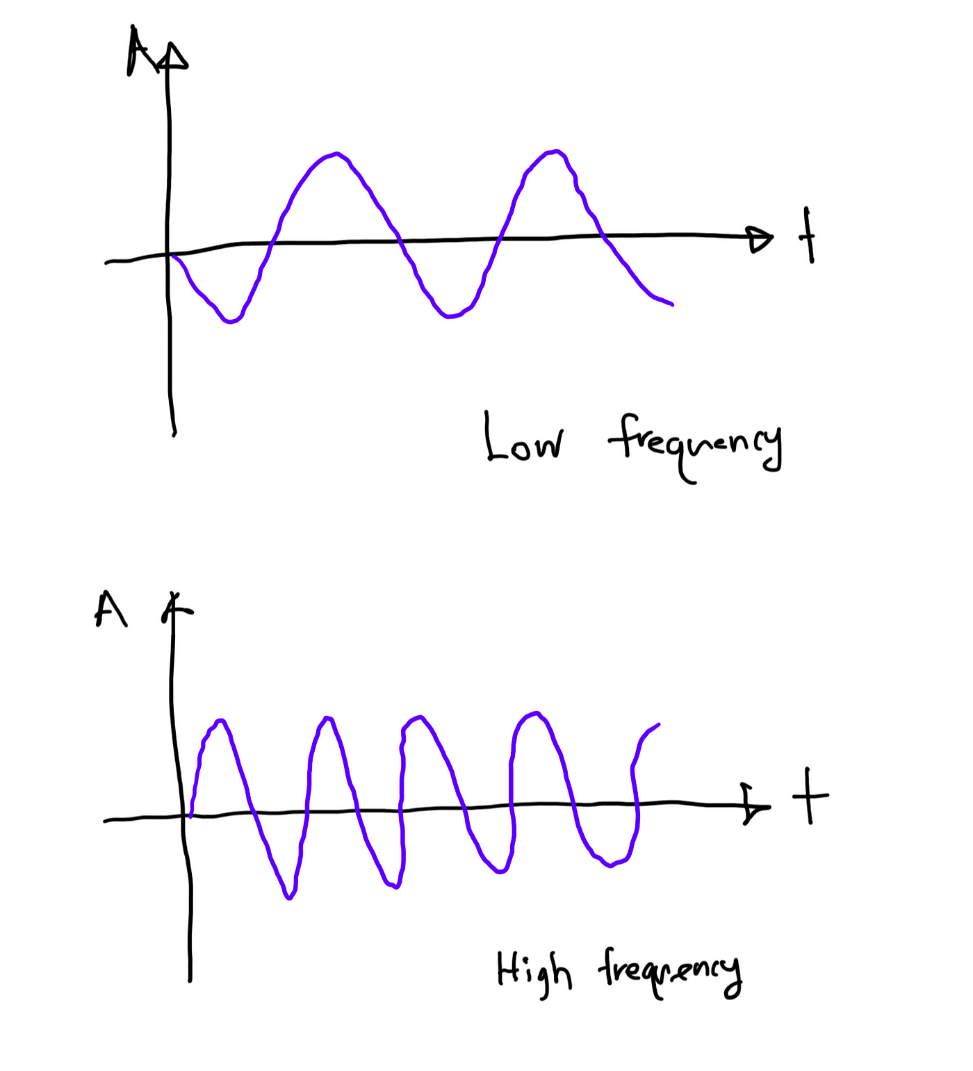 Frequency Waves Png