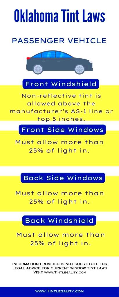 Oklahoma Tint Laws 2024 A Comprehensive Guide for Drivers