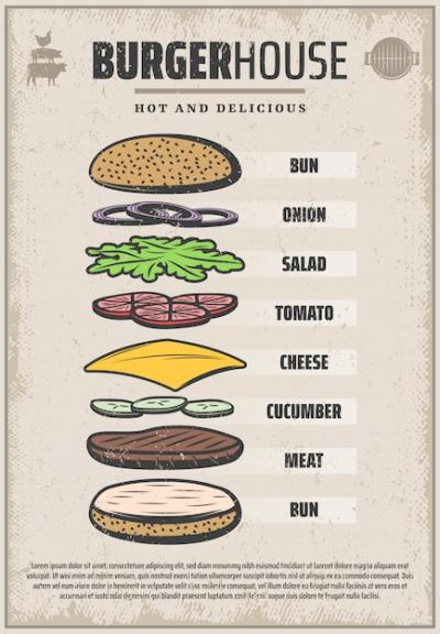 Vintage Colored Hamburger Ingredients Poster – Free to Download