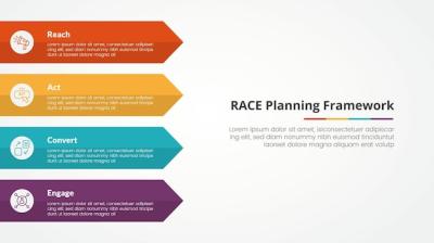 RACE Framework Infographic Concept for Slide Presentation – Free Download