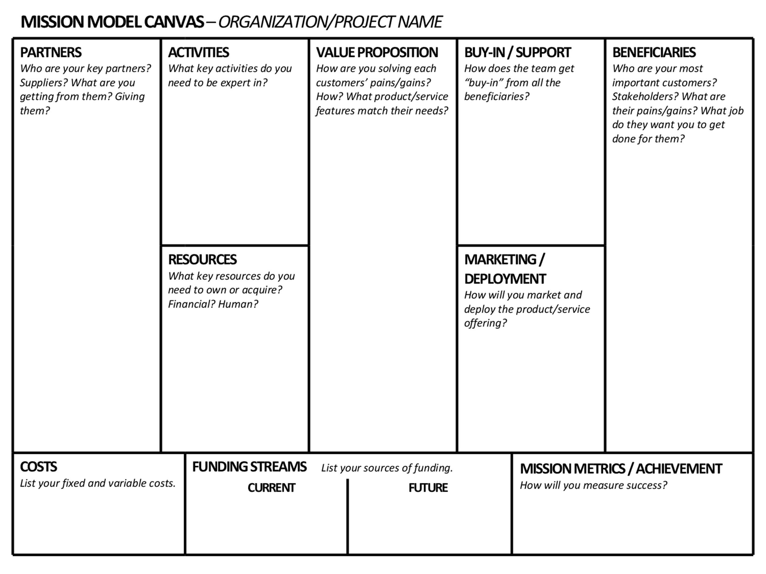 Business Model Canvas Template Online Free