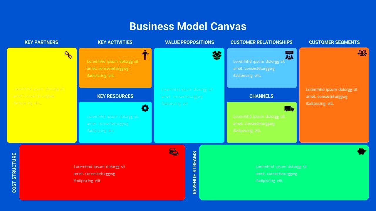 Business Model Canvas Template for Presentation Slidebazaar