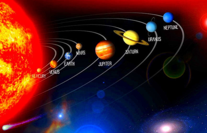 What Is The Solar System Types Of Planets 55 OFF