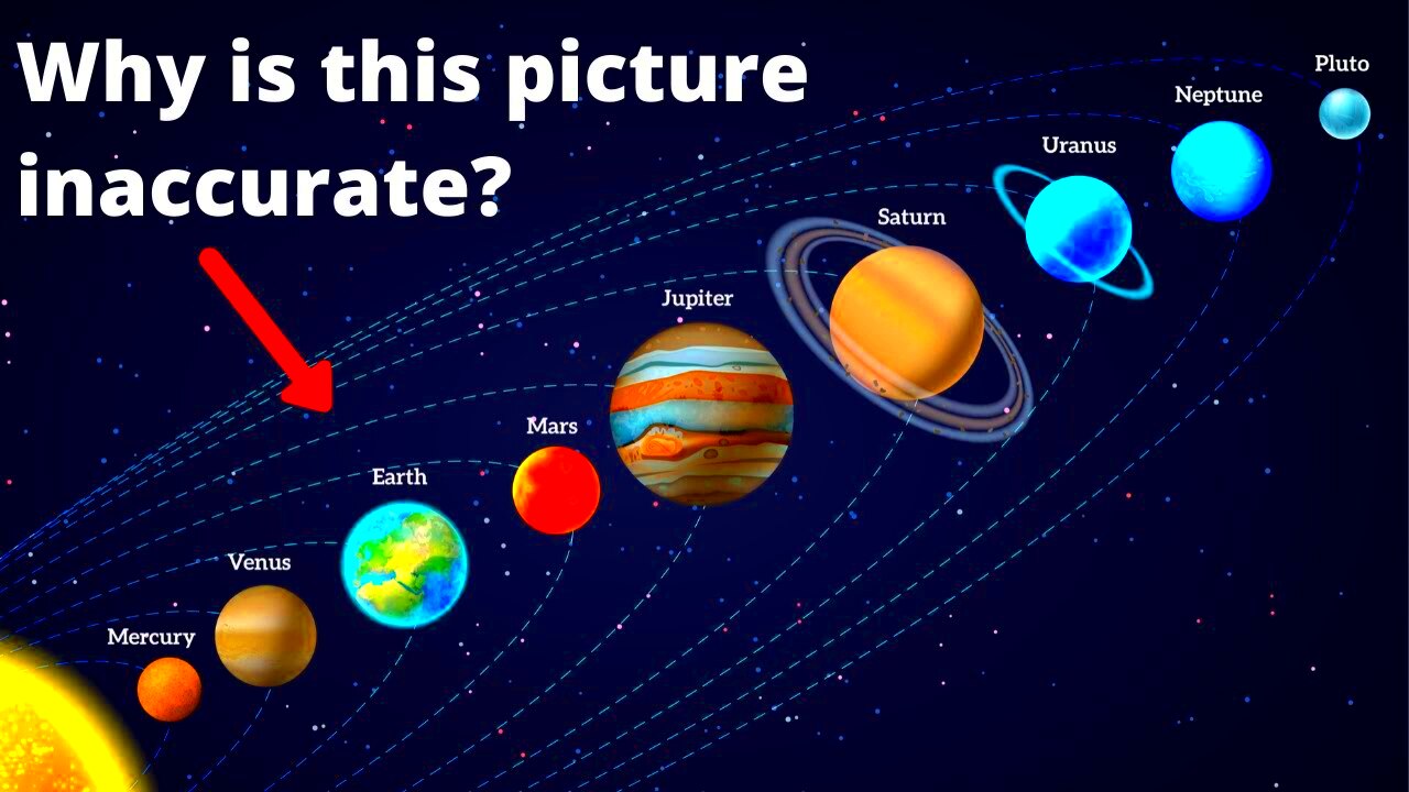 Distance from Sun to the Planets YouTube