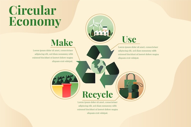 Flat Design Circular Economy Infographic – Free Stock Photo, Download for Free