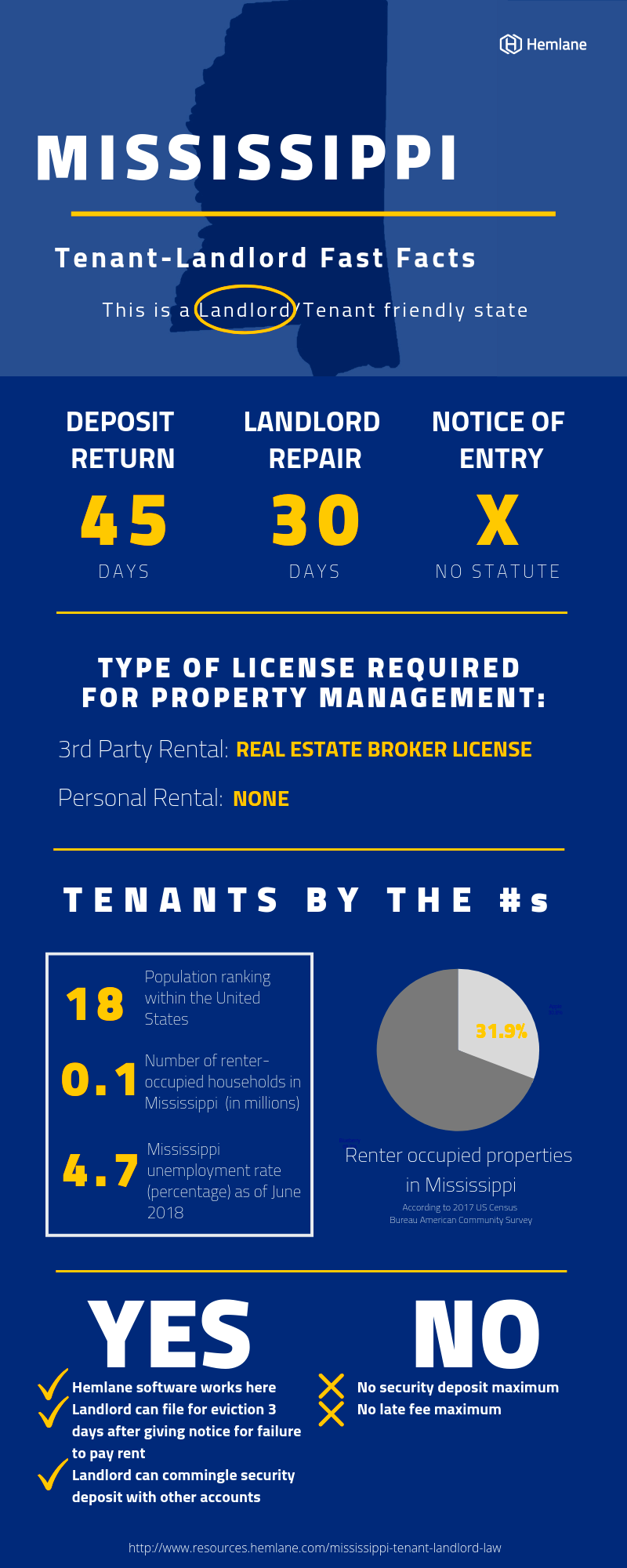 Mississippi TenantLandlord Rental Laws Rights for 2024