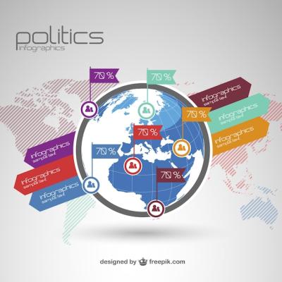 World Map Infographic on Globe Politics – Free Download