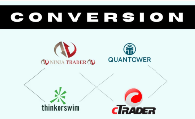 I Will Code and Convert Your TradingView PineScript to NinjaTrader NinjaScript Strategy