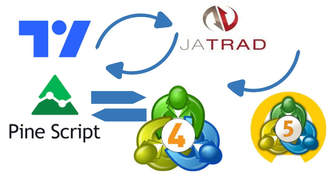 I Will Convert Your TradingView Strategy to MetaTrader, cTrader, NinjaTrader 8, and Quantower