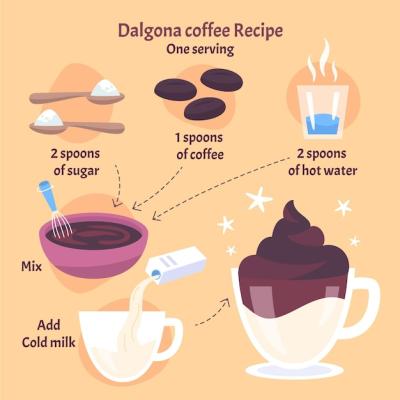 Dalgona Coffee Recipe Ingredients Illustrated – Free Download