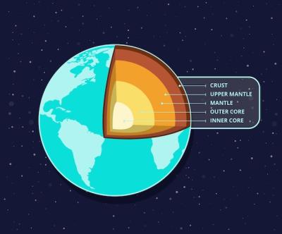 Hand Drawn Layers of the Earth – Free Download