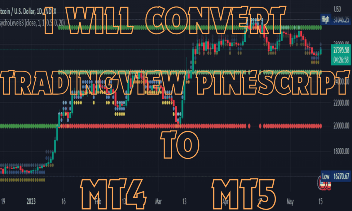 I Will Convert TradingView PineScript to MT4/MT5