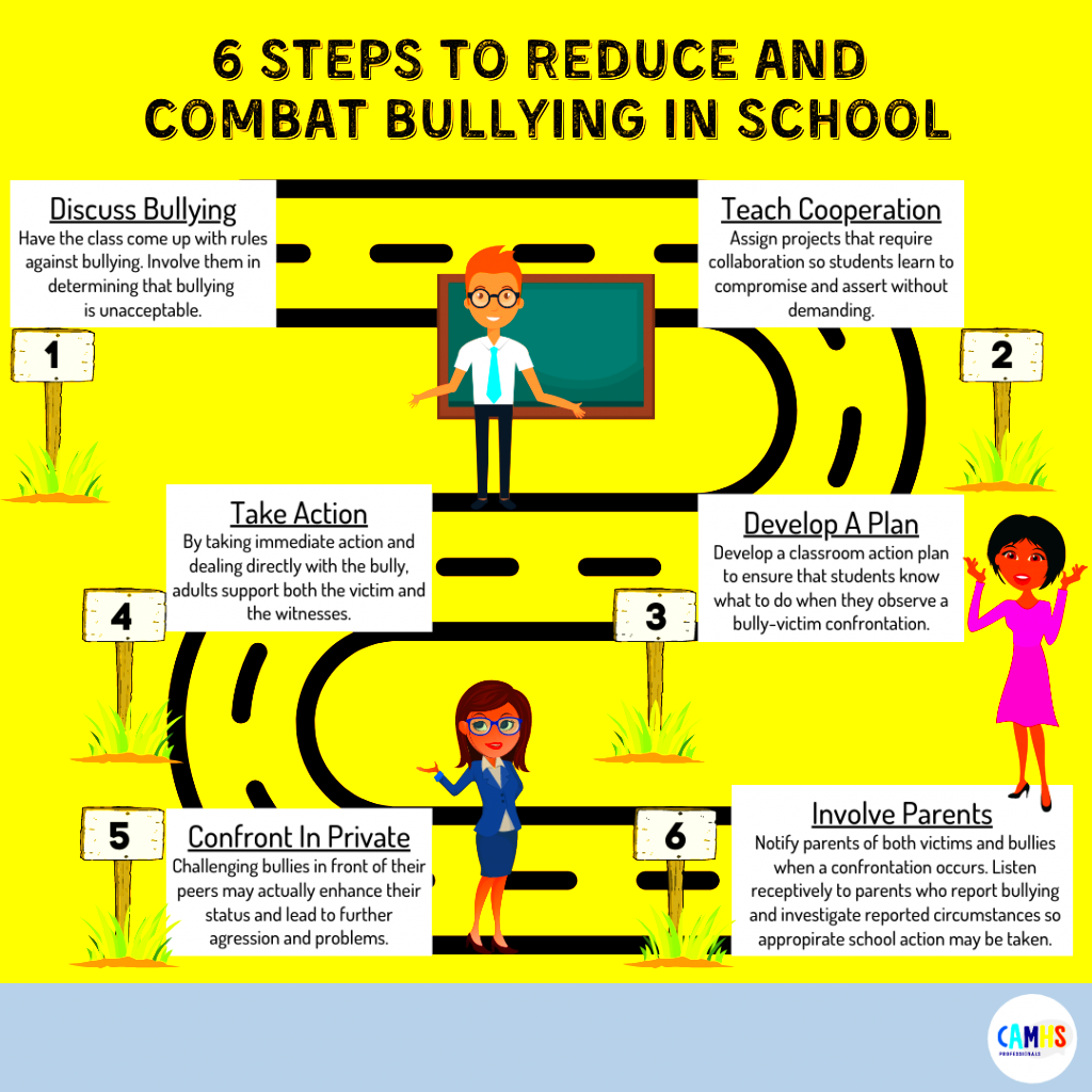 6 STEPS TO REDUCE AND COMBAT BULLYING IN SCHOOL CAMHS Professionals