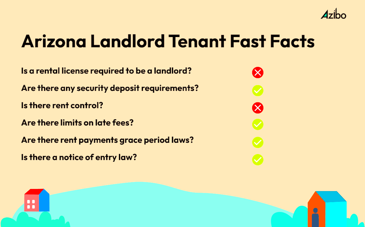 Arizona Landlord Tenant Laws Full Guide Updated 2024 Azibo