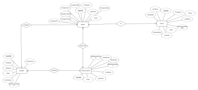 Professional SQL Database Design, MS Access, ERD, Normalization, and Query Services