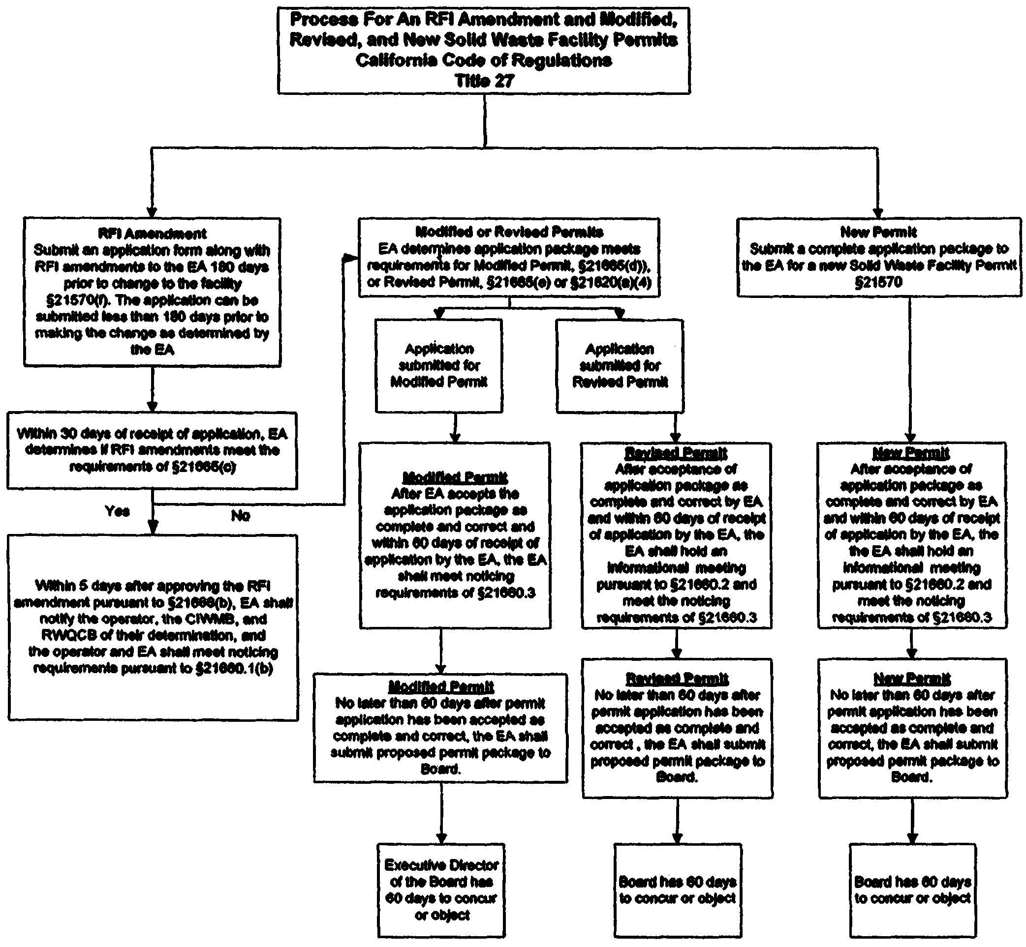 View Document California Code of Regulations