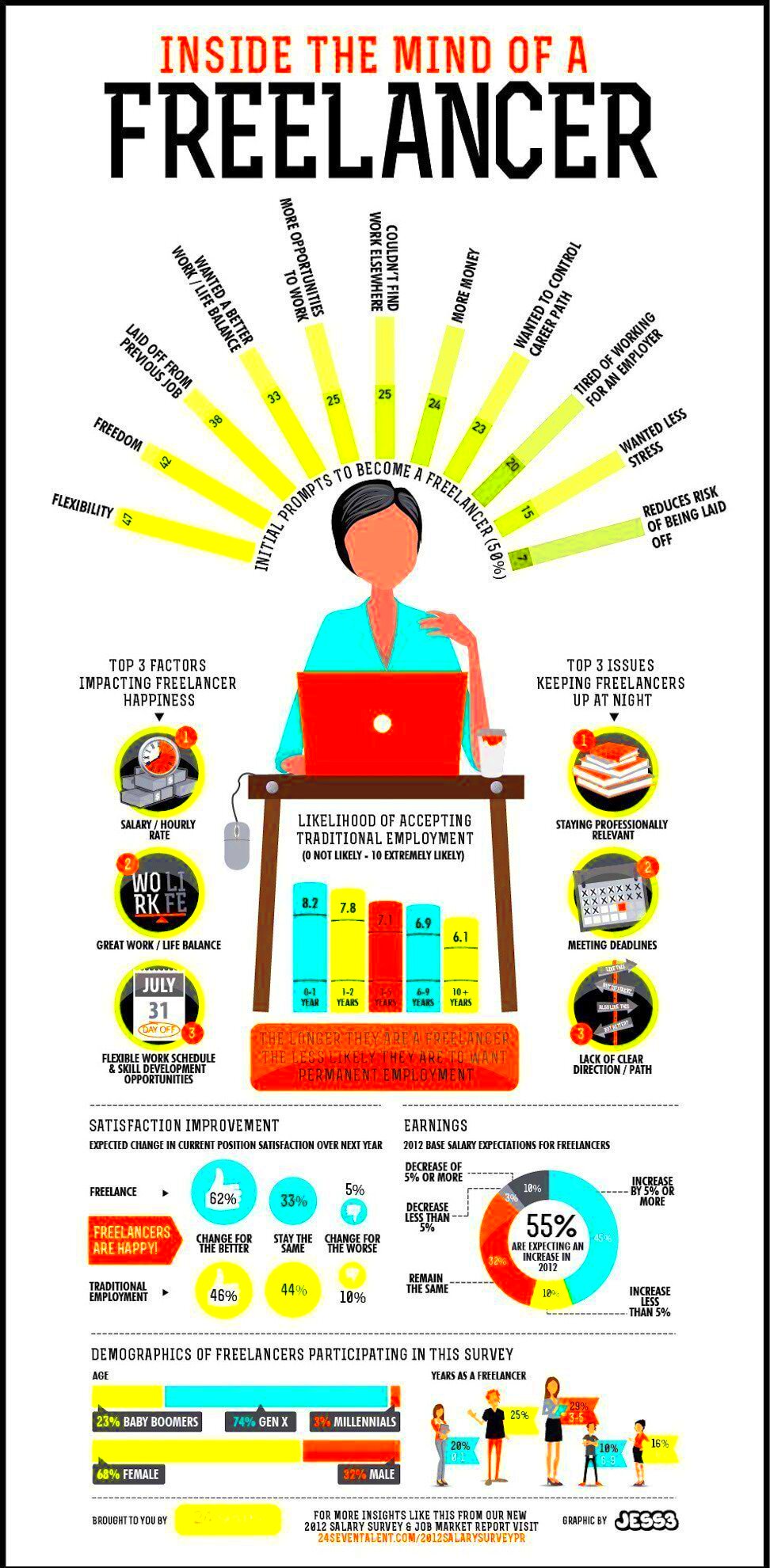 40 of the best infographics to inspire you Canva