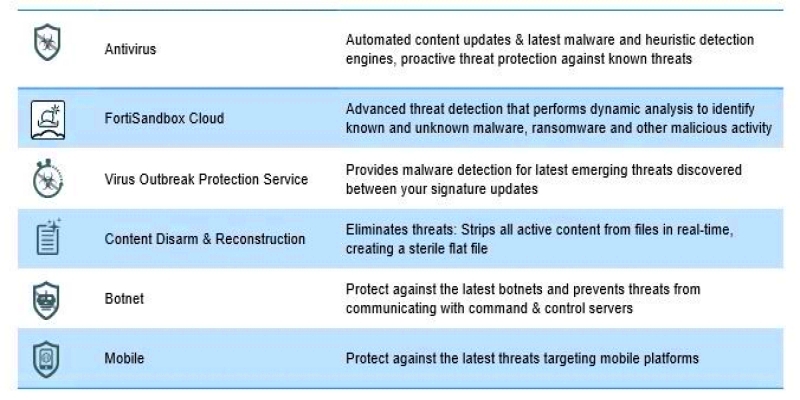 Advanced Malware Protection Subscription Service