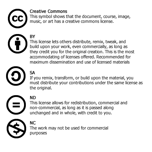 Copyright Creative Commons licenses Teach with Free Open 