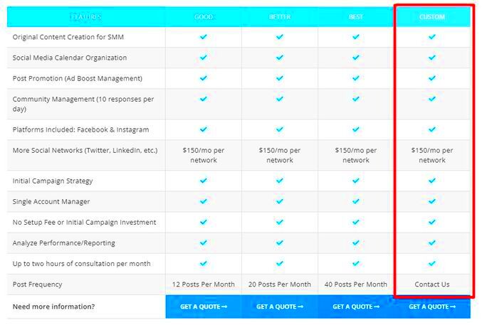 How Much to Charge for Social Media Management Services 