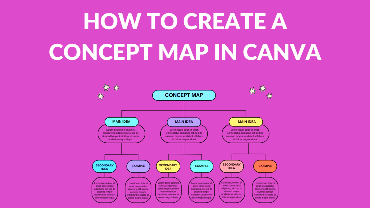 How to Create a Concept Map in Canva Canva Templates