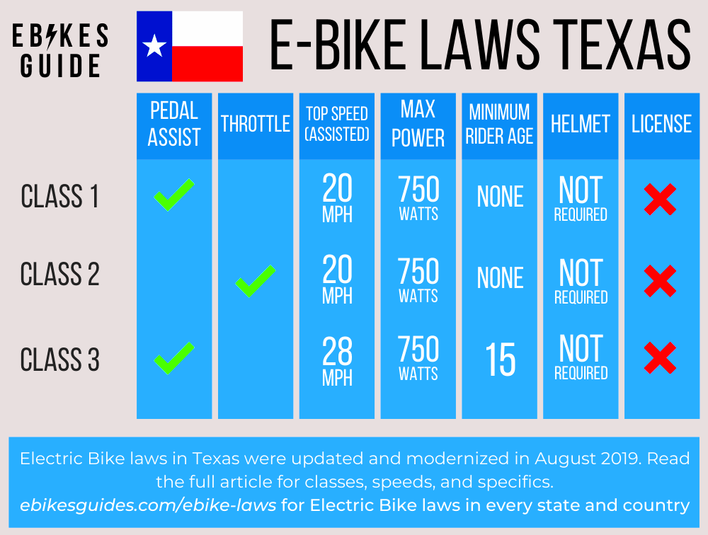 Are Electric Bikes Legal In Texas EBike Laws in Texas EBike Answers