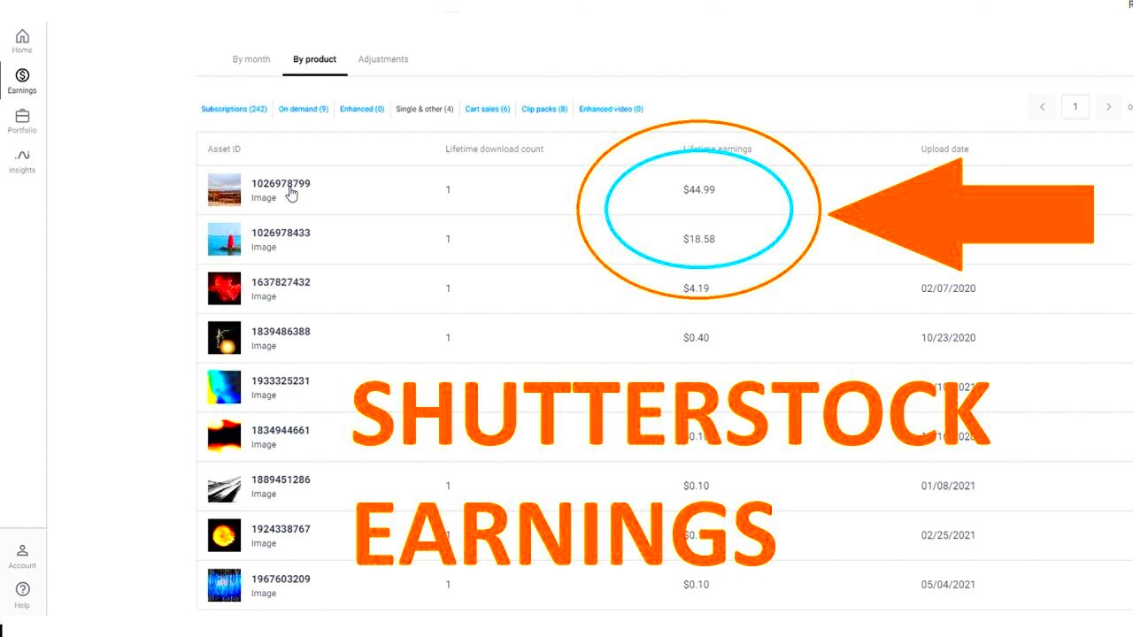 My Shutterstock Earnings for selling videos and images comparison YouTube