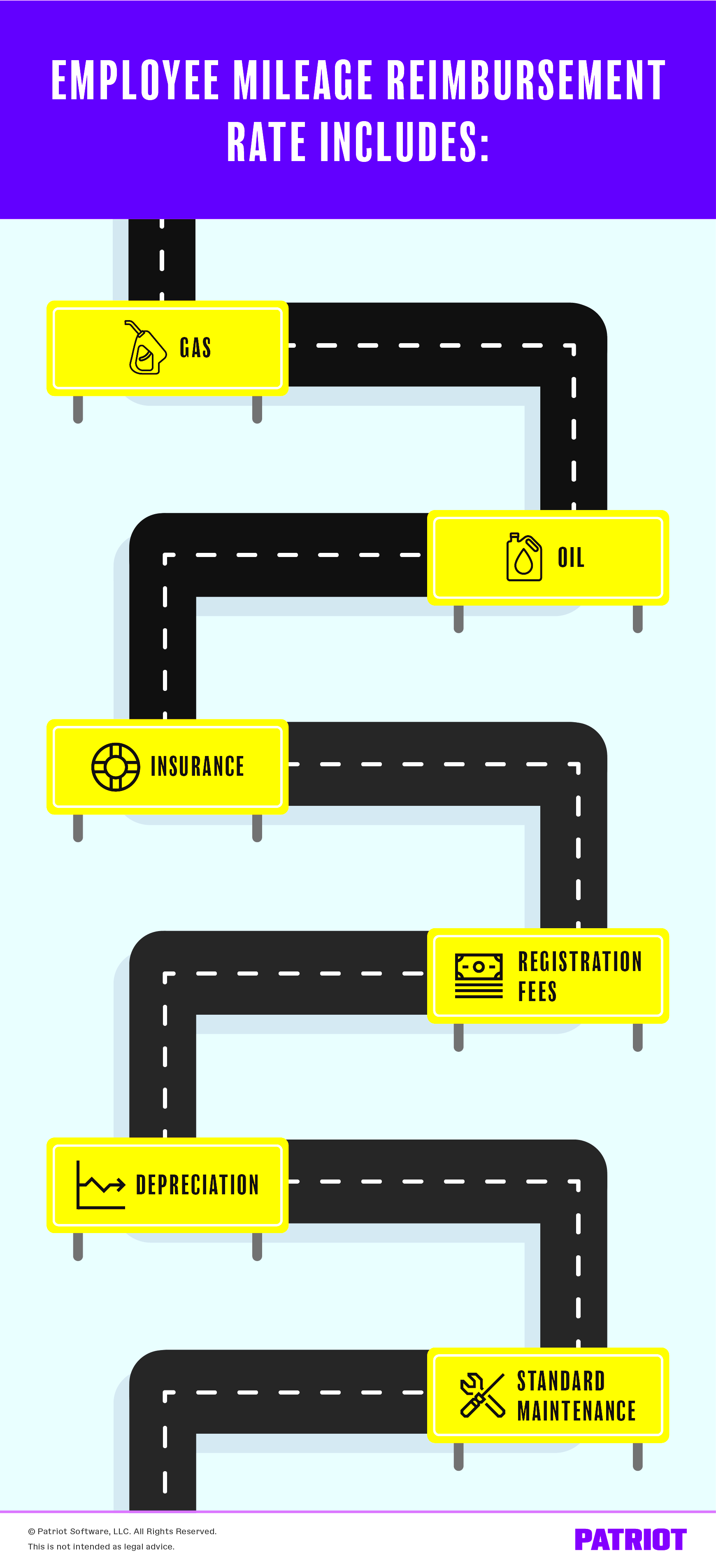 Mileage Reimbursement Benefits Legal guidelines Extra 