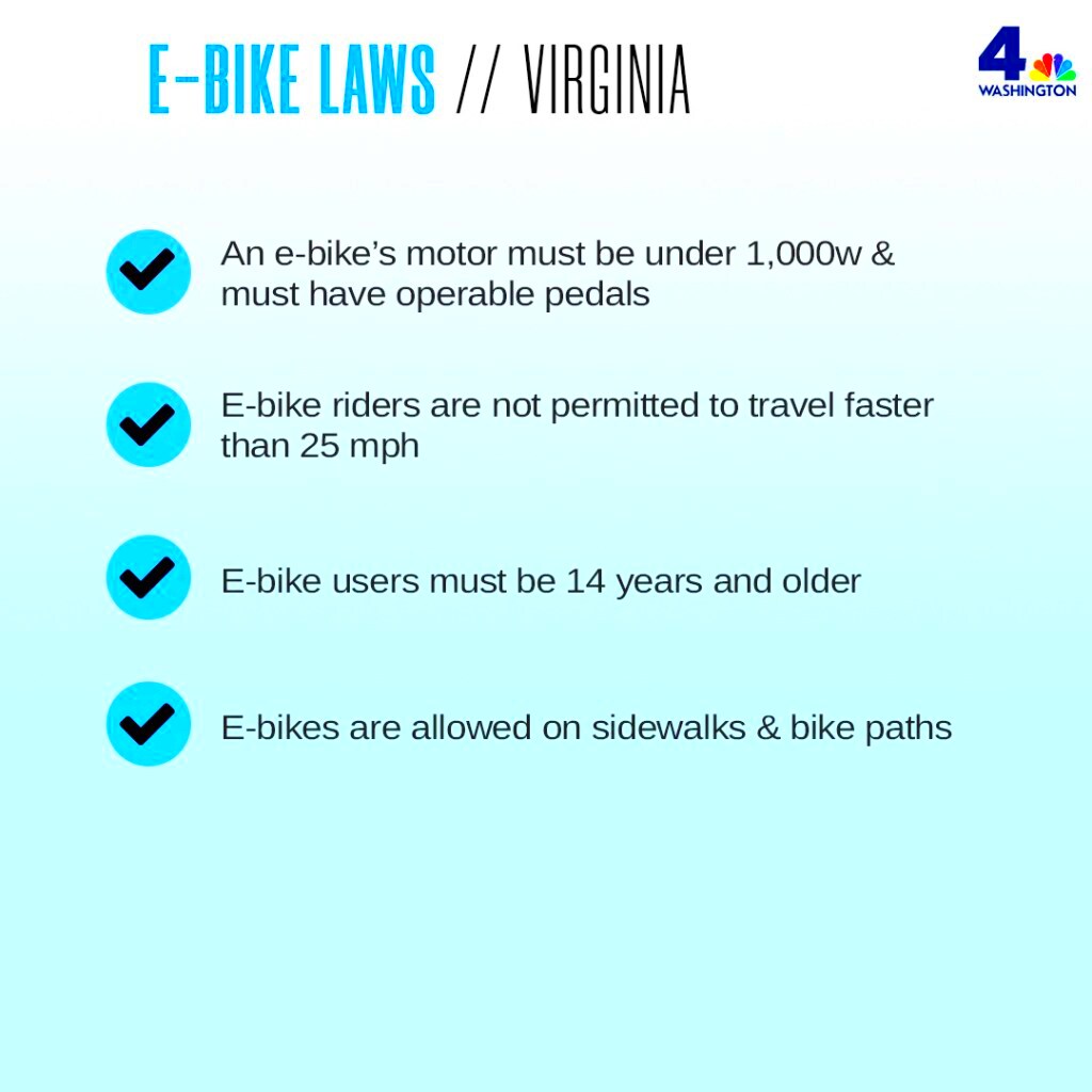 Infographic What to Know About EBike Rules in DC Maryland Virginia 