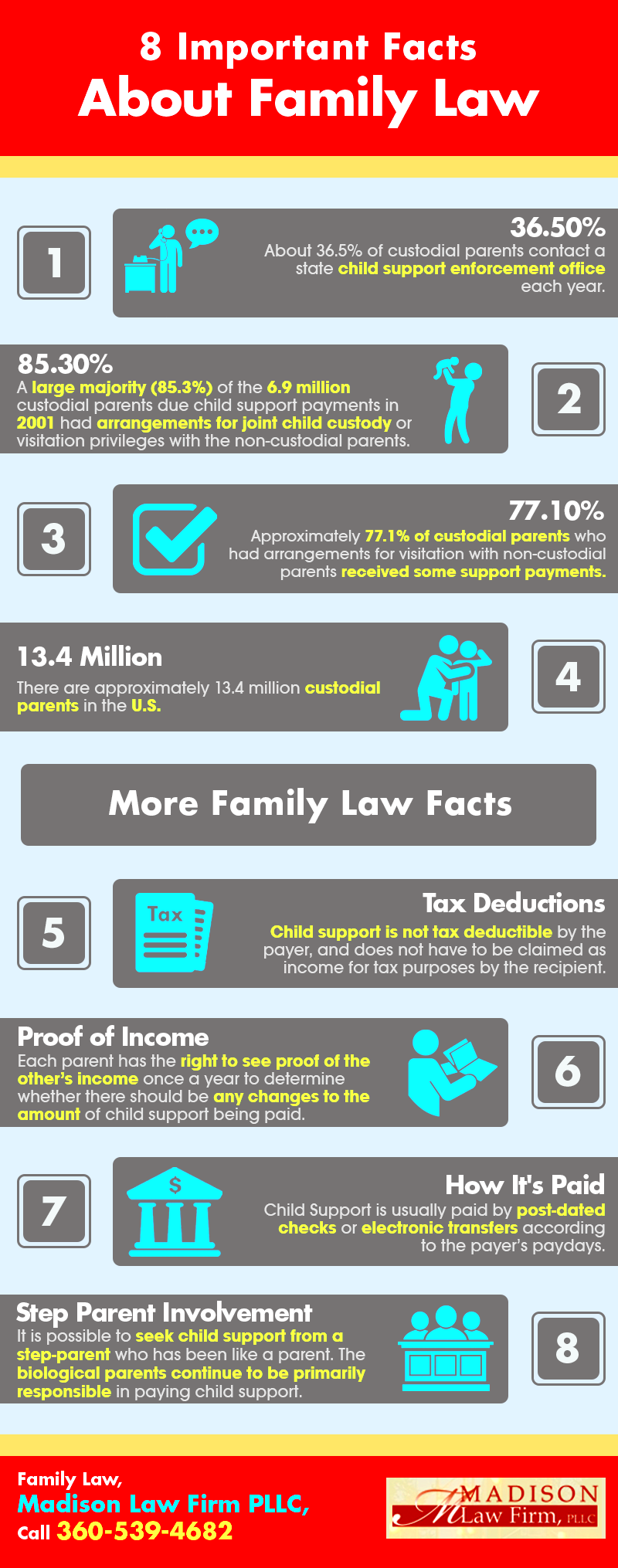 8 Important Facts About Family Law Shared Info Graphics