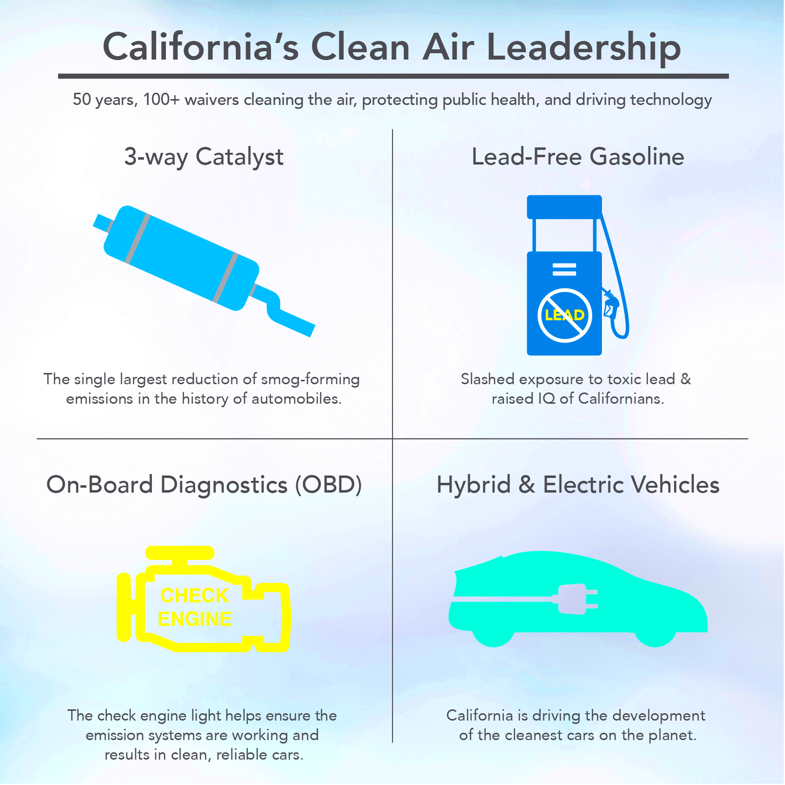 California moves to ensure vehicles meet existing state greenhouse gas 