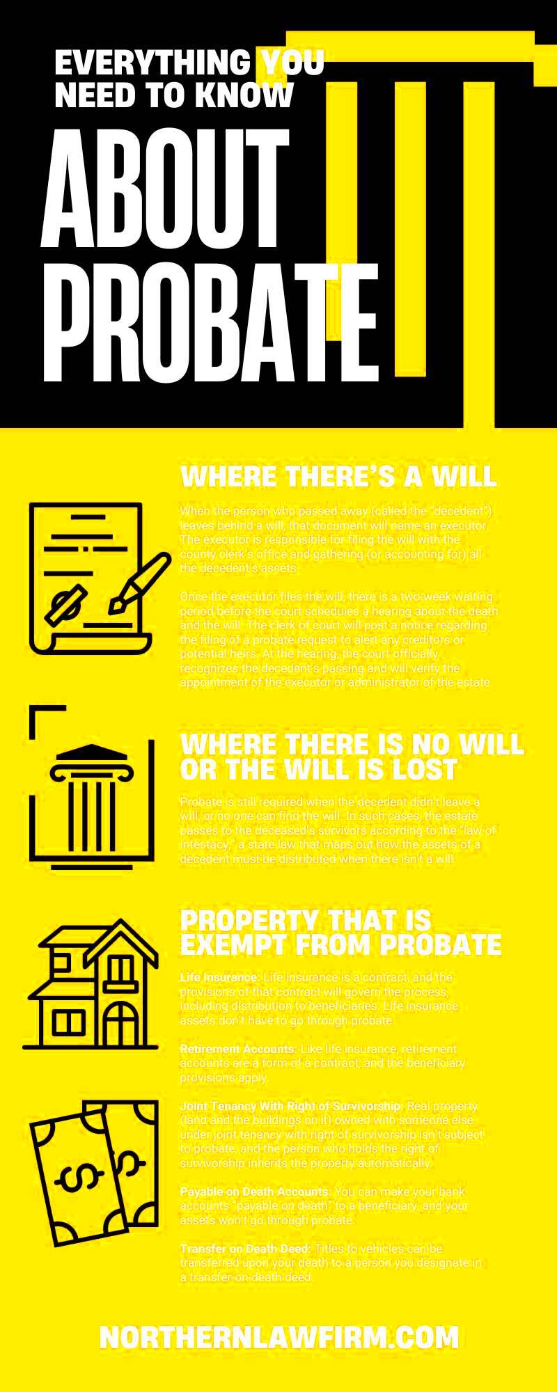 Everything You Need To Know About Probate