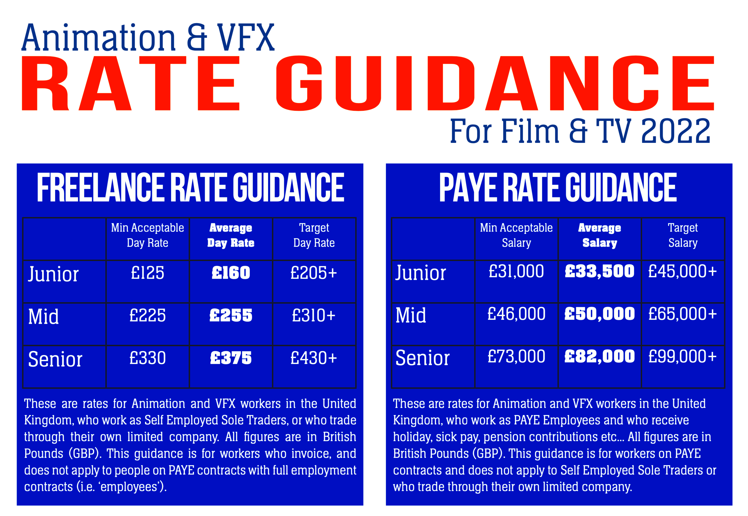 Freelance Rate Guidance The Animation VFX Union UK A branch of 