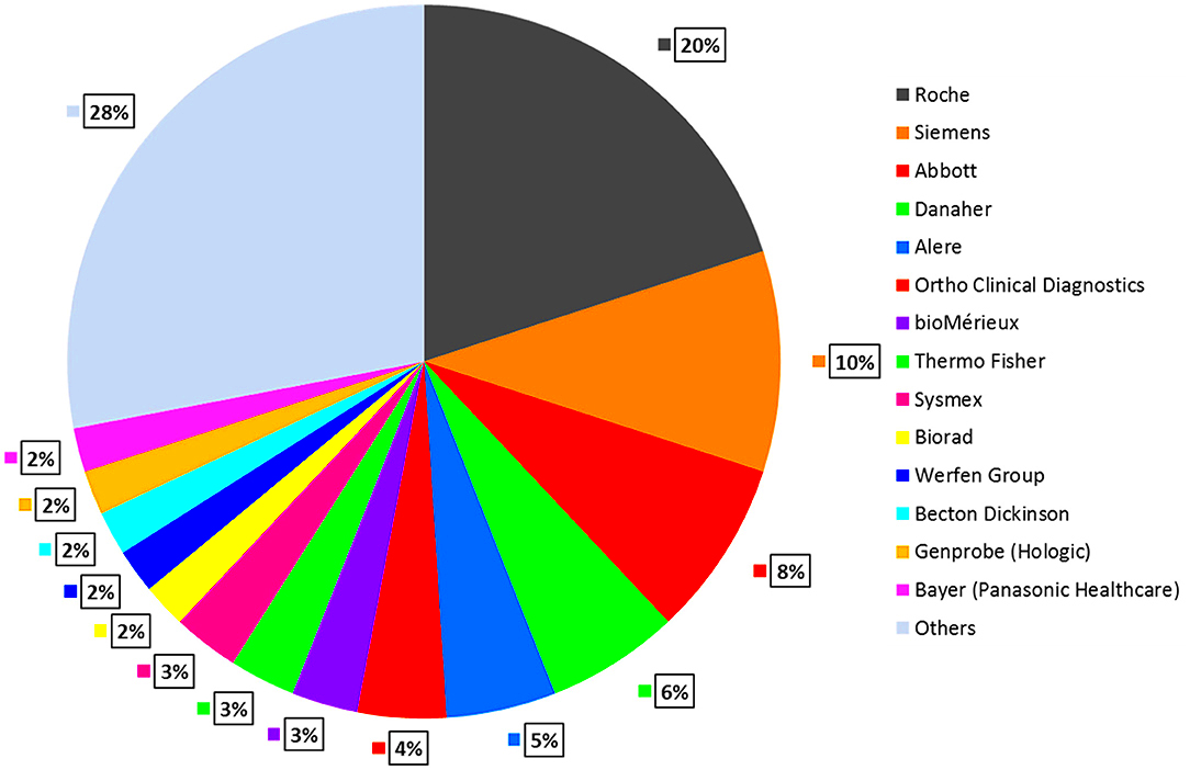 Top 10 Diagnostic Imaging Companies Leading the Industry The Income 