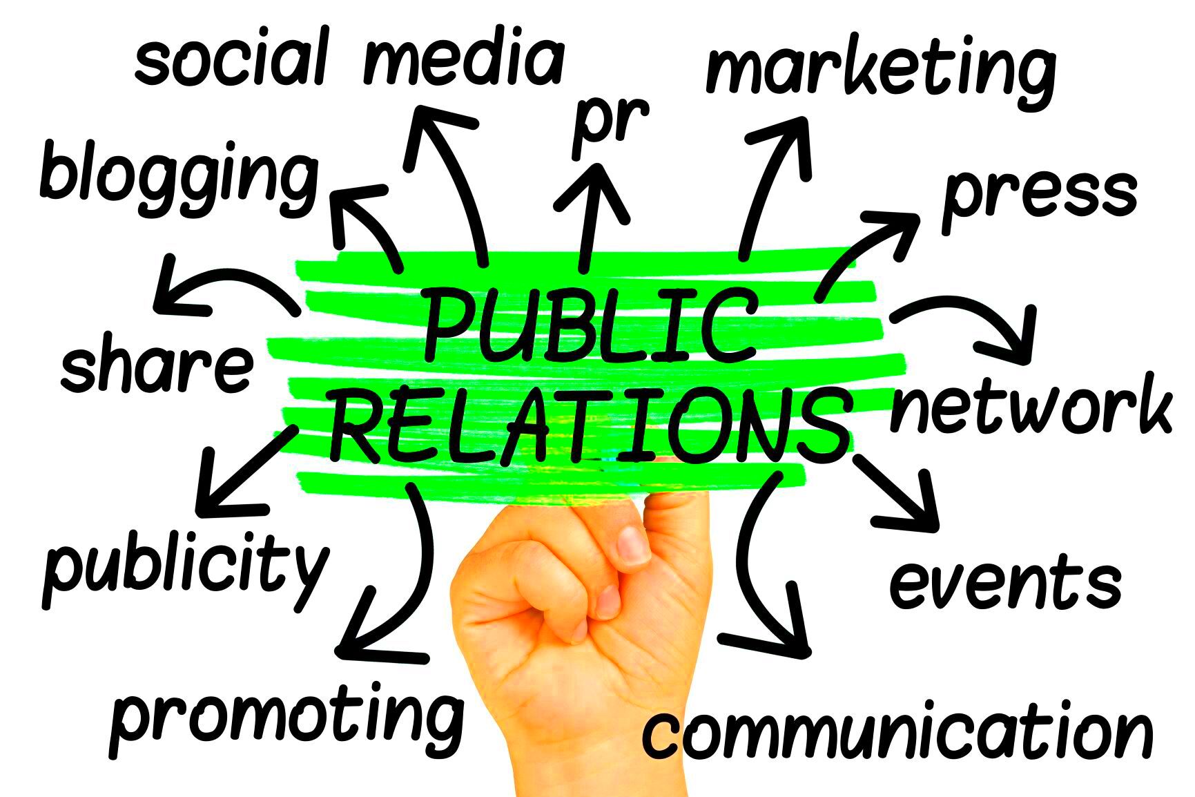 Public Relations And Advertising Management And Leadership