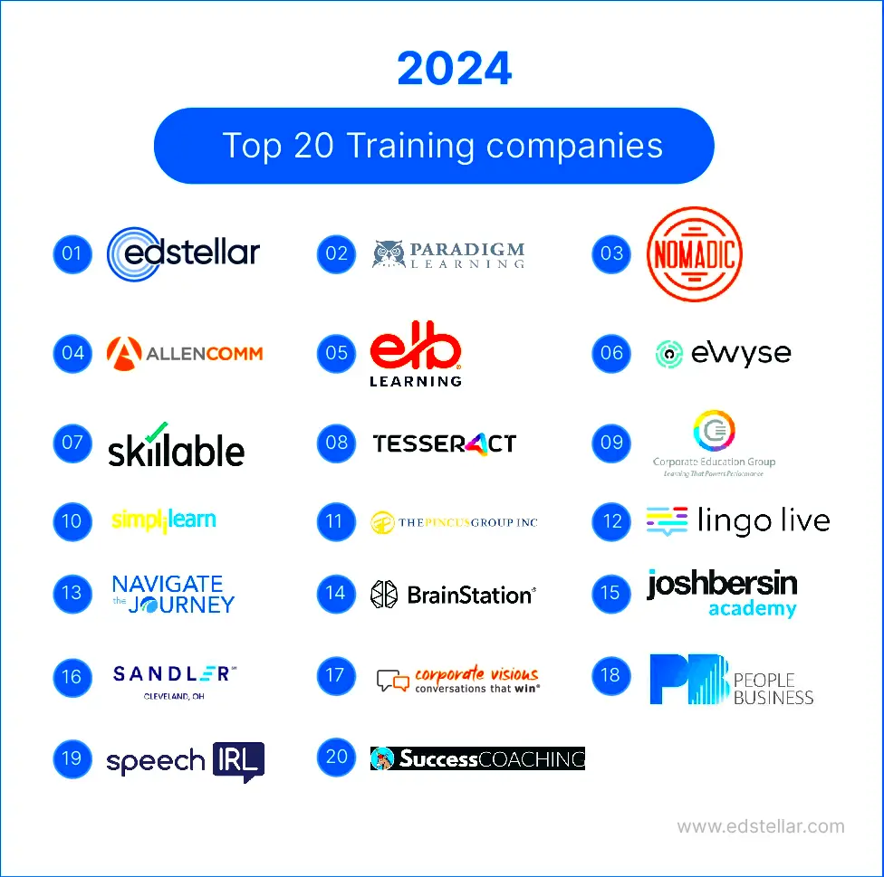 20 Best Corporate Training Companies in 2024