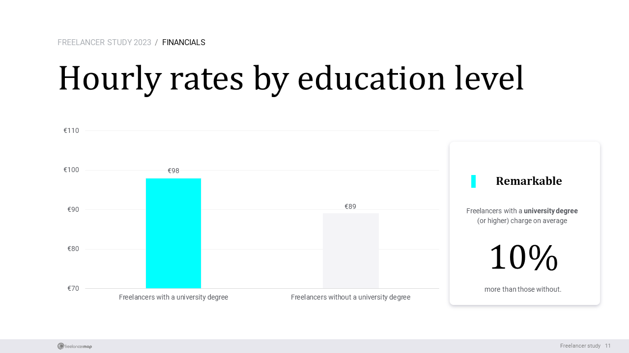 Freelance Rates Pricing How Much Should You Charge