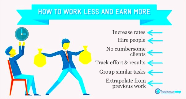 Working less and earning more in freelancing 7 Tips