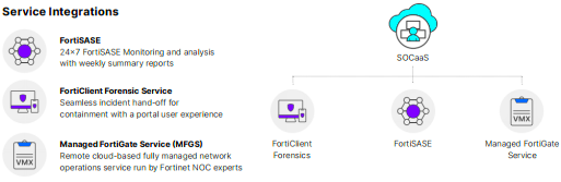 7 X 24hFortinet FortiGuard SOCaaS51CTOCOM