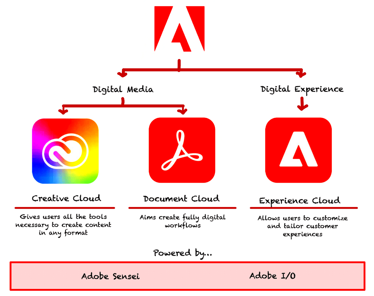 Adobe Stock The Essential Investment Thesis NASDAQADBE Seeking Alpha