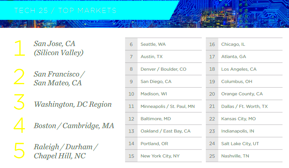 The Top Tech Cities in the US Multifamily Executive Magazine