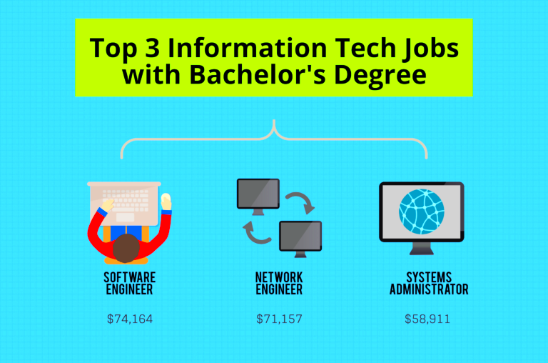 What Can I Do with a Bachelors in Information Technology Degree 